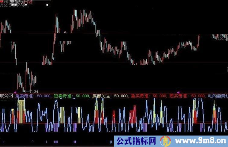 大智慧短线抄底指标公式附图