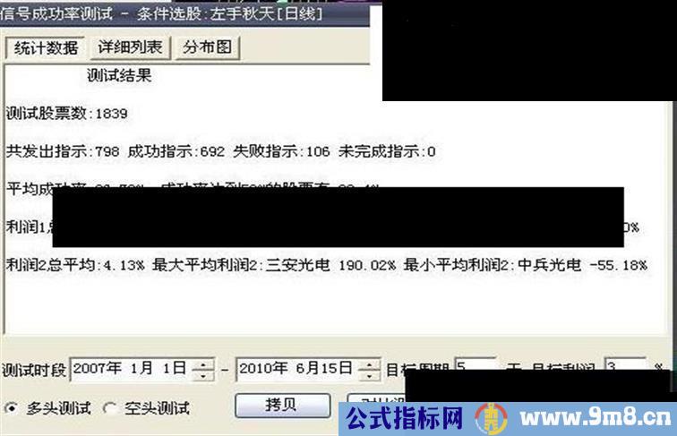 大智慧高成功率选股公式源码附图