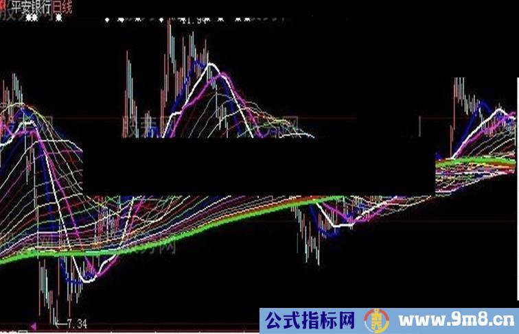 突破起爆主图指标公式