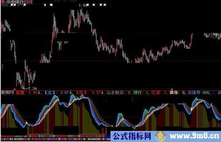 大智慧新龙凤吉祥指标公式