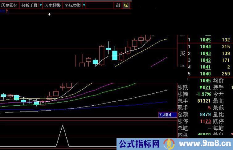 迎国庆，送上四喜临门指标（主副图及选股大智慧通达信通用）