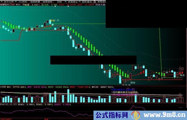 大智慧追击黑马主图源码