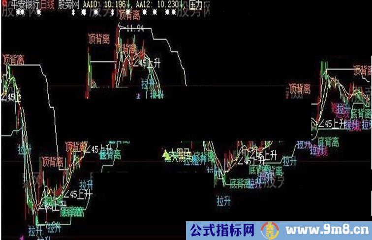 号称百万主图指标公式