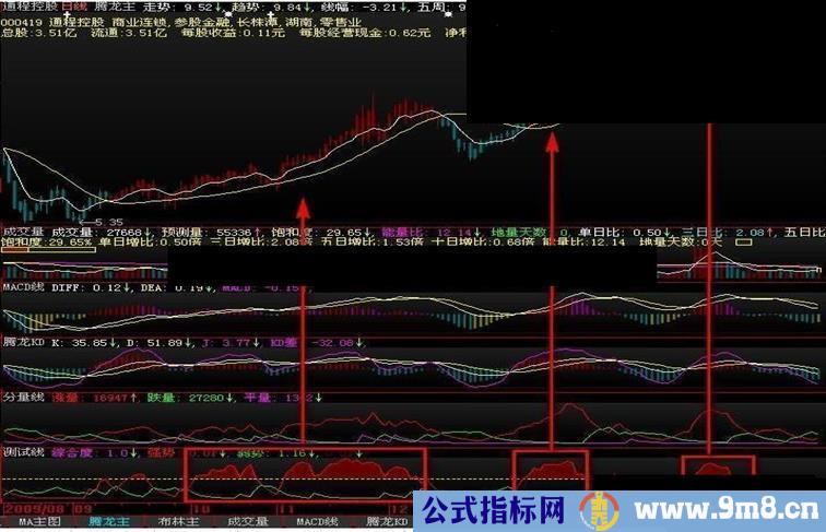 综合度——简单几个指标综合评分公式