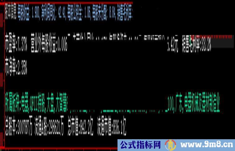 股本信息 浏览个股的财务状况