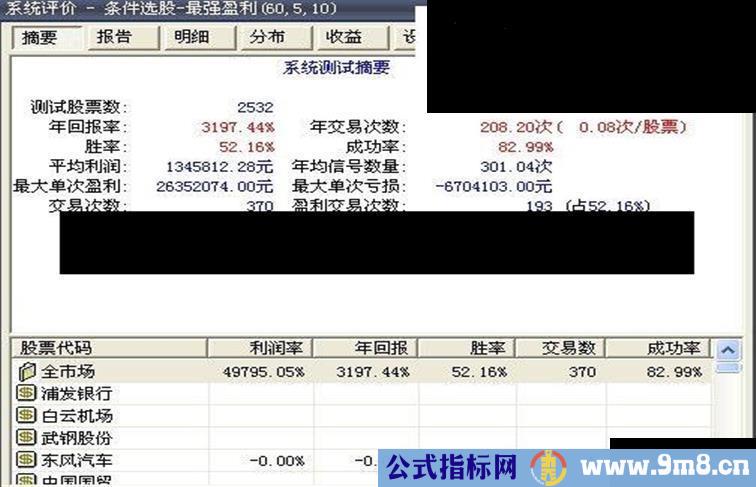 最强盈利（选股 公式 大智慧）