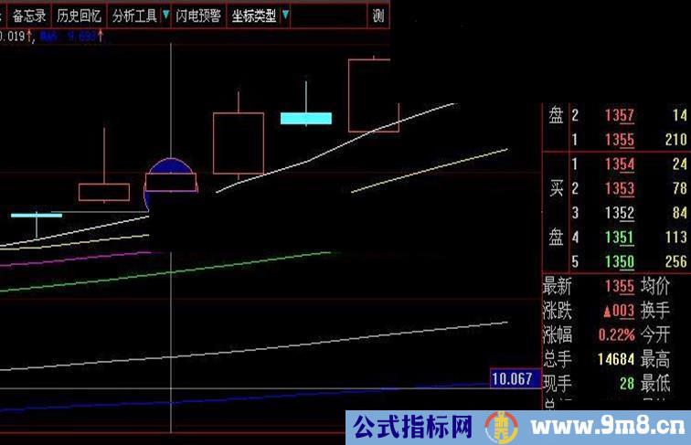 大智慧缺口战法1－(1分钱金股)源码