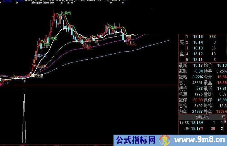 大智慧中线启动抓涨停股指标公式