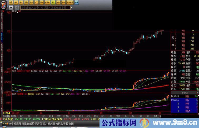 珍藏七年，大智慧资金、筹码自创看盘指标源码