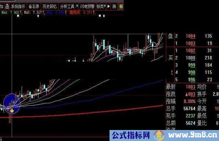 气沉丹田一阳指（大智慧通达信选股指标、无未来）原创源码