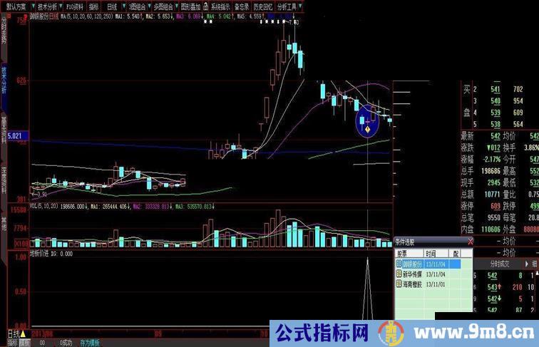 地板价进场尾盘选股用源码附图