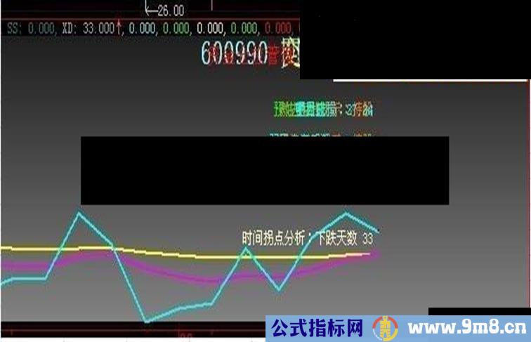 大智慧E交易实战解盘指标公式