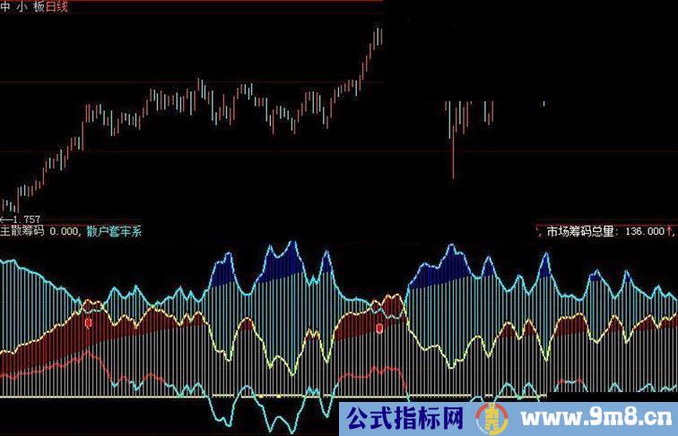 主散筹码及选股源码附图