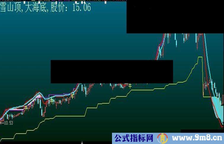 大智慧海底雪山指标公式附图