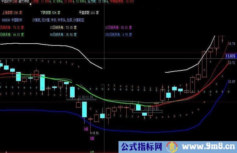 大智慧融大神轨指标公式