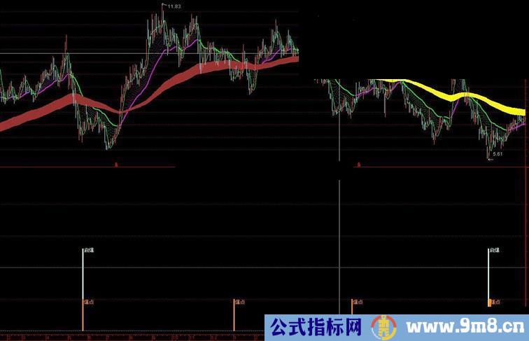 低点起爆 附图指标 很不错