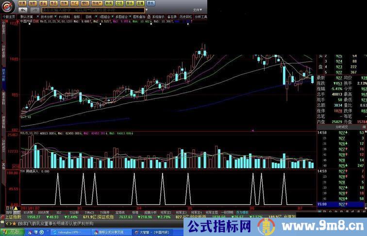 大智慧阴线买入选股公式