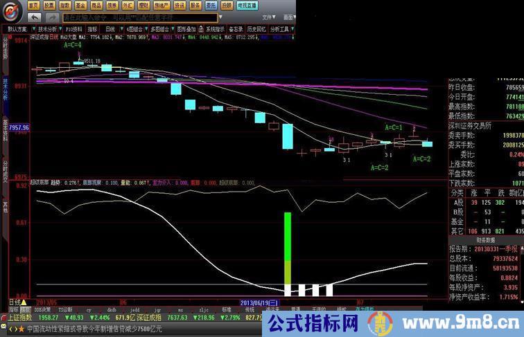 超级底部（推荐老公式金品圣指完整版）