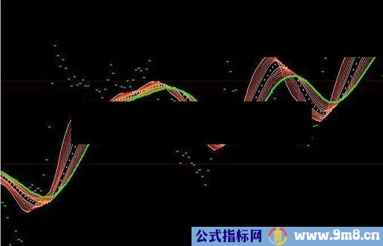 大智慧彩带指标源码附图