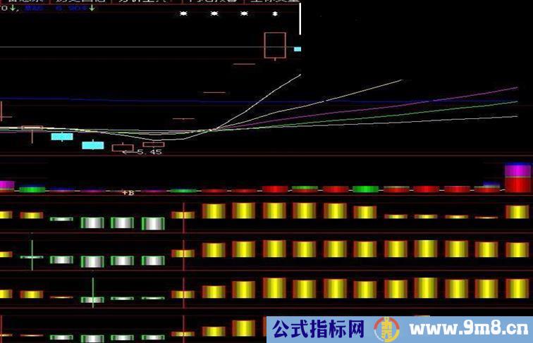 基于股市风云理念的实战选股公式