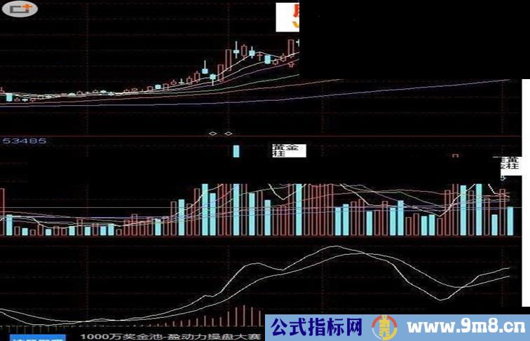 大智慧黄金三角选股指标公式