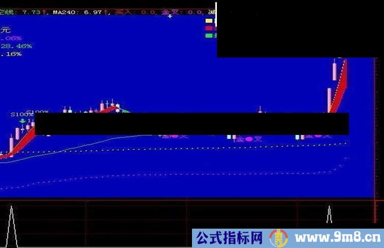 大智慧 太冷清发一追涨公式源码