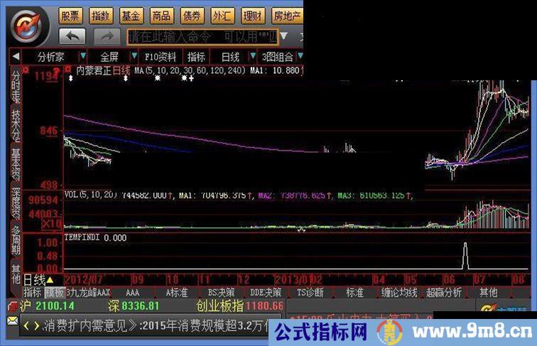 结合股价成交量的抄底公式——地狱寻牛