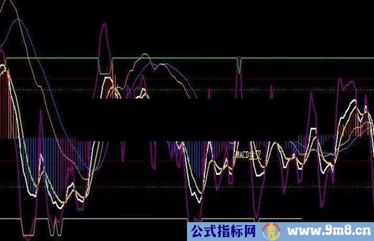 大智慧中短线抄底逃顶绝佳公式