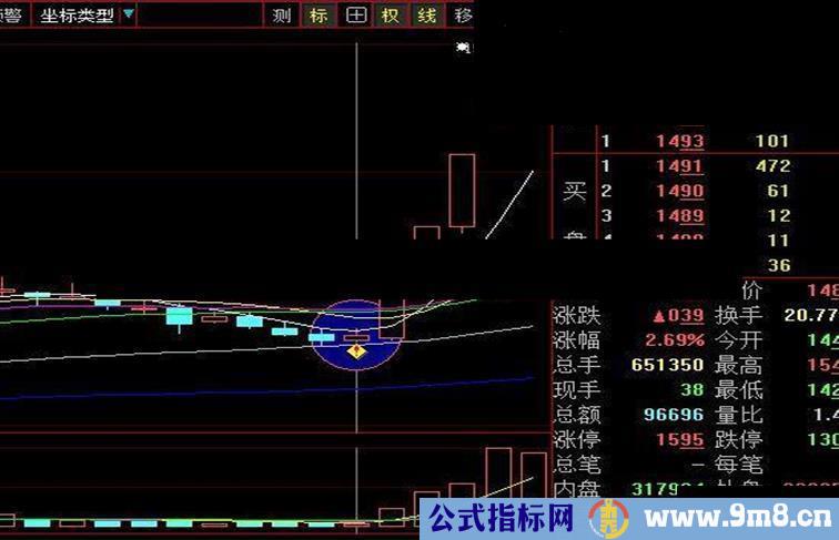 火眼金睛优化之一（通达信和大智慧通用）