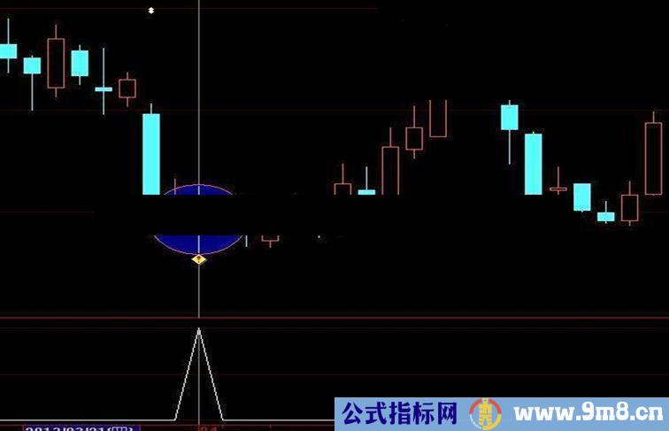 大智慧好抄底指标公式