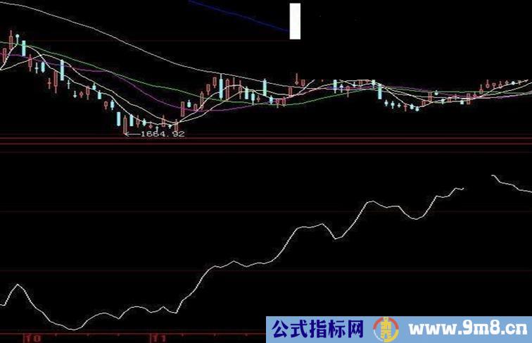 趋势指标公式附图