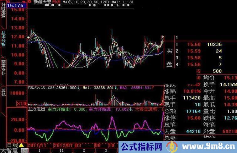 大智慧一直用的辅助源码附图