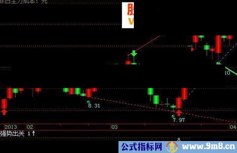 大智慧强势出关指标公式