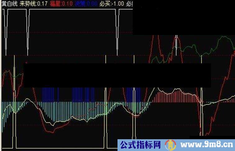 黄白线指标公式