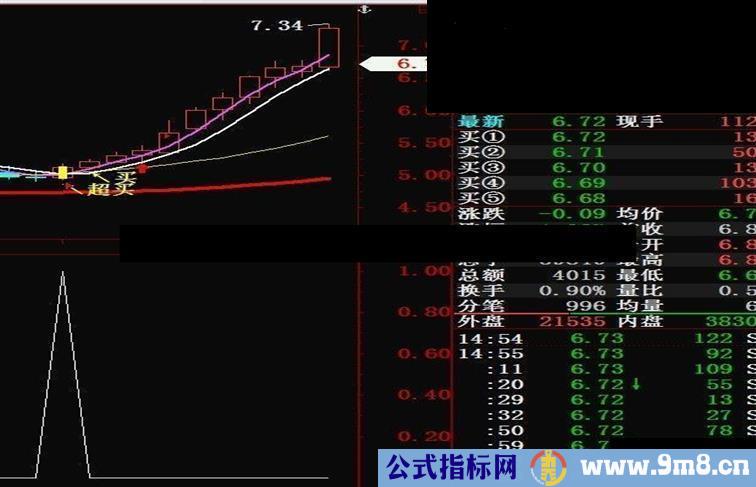 大智慧准确率很高的指标选股公式