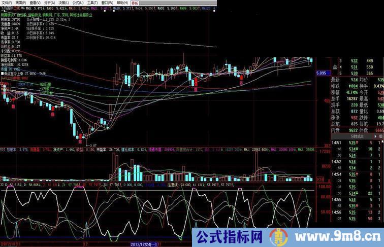 大智慧指标给kdj加条反j线源码