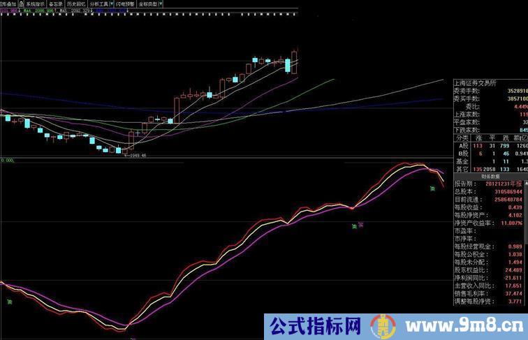 实战趋势源码、无未来、DZH2、通达信 大盘个股都适用）