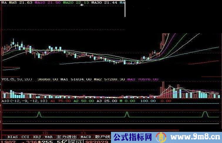 最适合做短线的公式