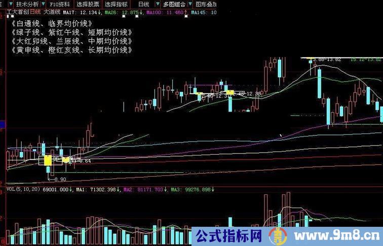 大智慧大道线主图源码