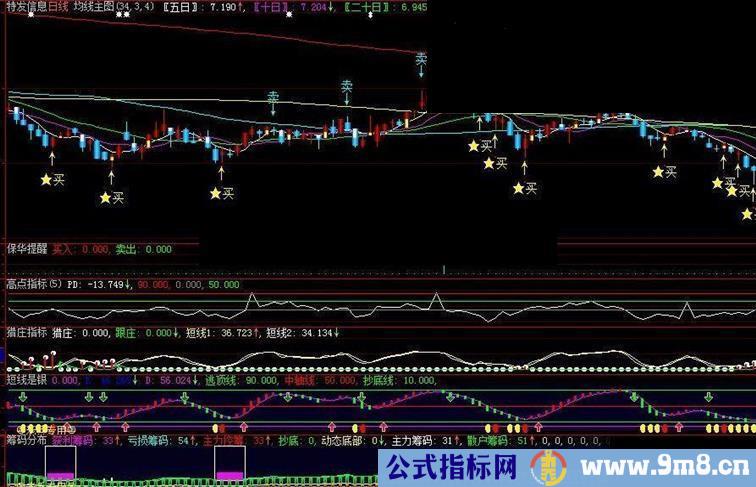 大智慧猎庄跟庄短线源码附图