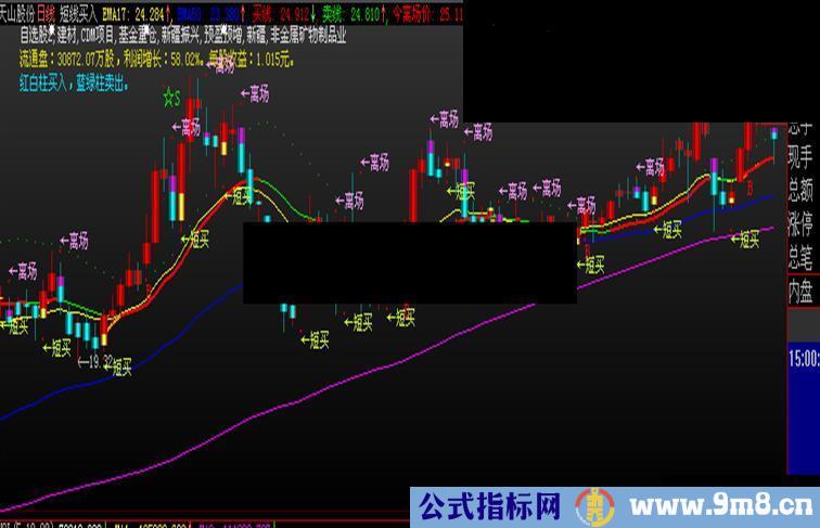 短买短卖主图指标源码