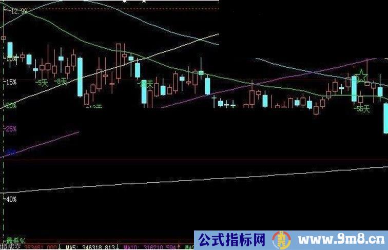 大周期均线加标尺源码附图