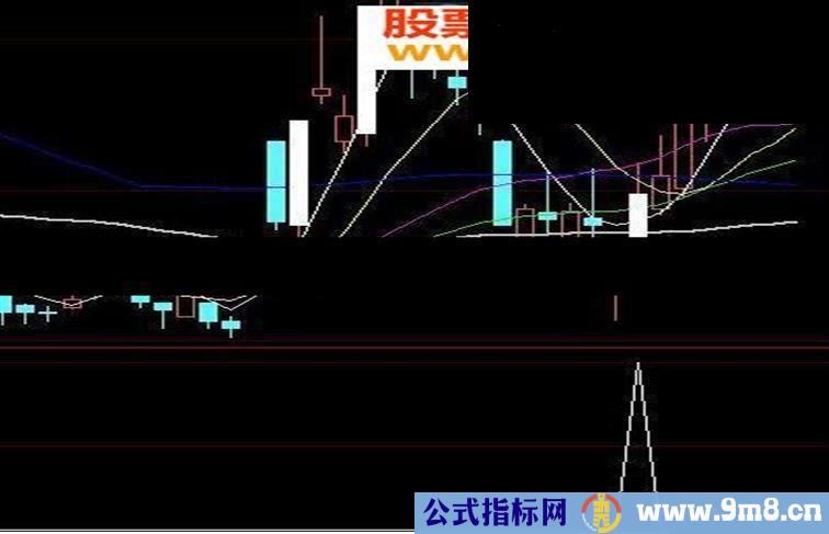 池底巨龙指标公式