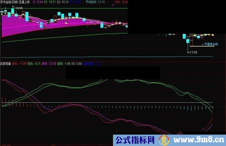 大智慧指标交叉见底准确率85%