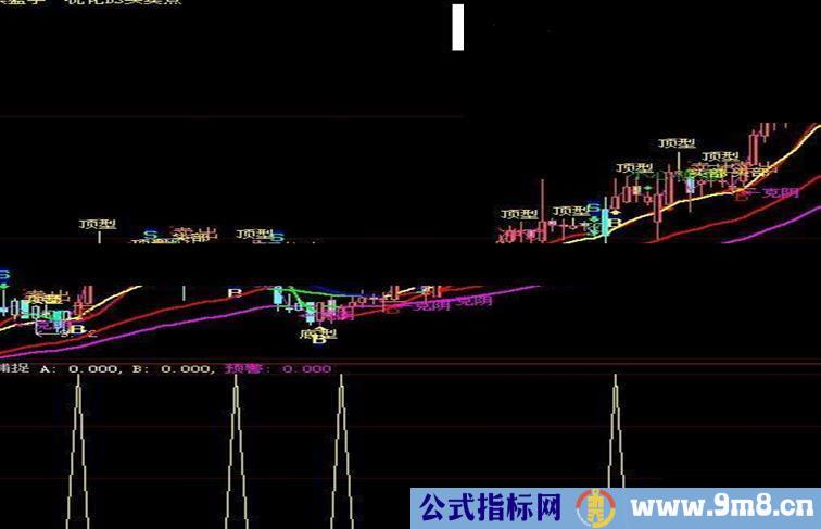 希望大家喜欢指标公式，多多支持。