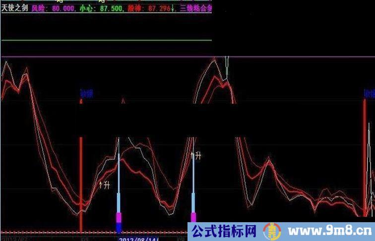 大智慧天使之剑-抄底、逃顶指标公式