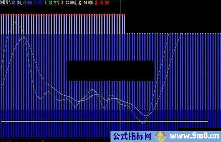 大智慧波段操作指标公式