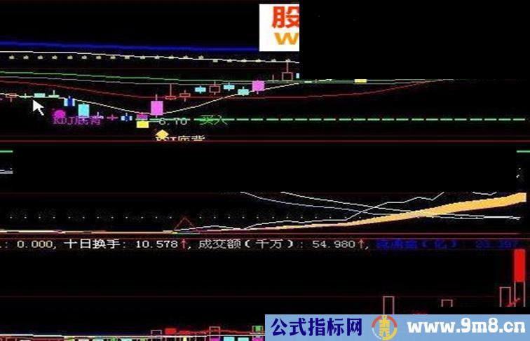 成本抓黑马(源码、无未来,结合成交量，抓黑马无一漏网)