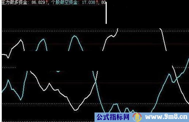 大智慧多空资金线指标公式