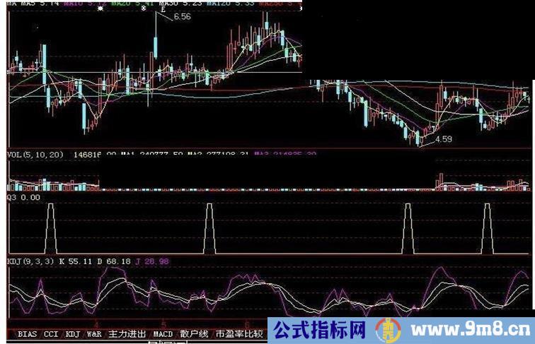 这才是高成功率的指标公式